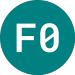 Logo of Finnvera 0.500% (32SH).