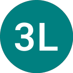 Logo of 3x Long Coin (3CNE).