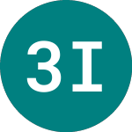Logo of 3x Infineon (3IFE).
