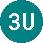 Logo of 3x Us Tech 100 (3QQQ).