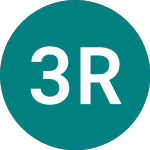 Logo of 3x Roku (3ROK).