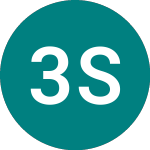 Logo of 3x Square (3SQ).