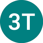 Logo of 3x Tesla (3TSL).