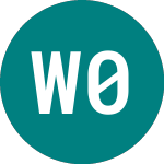 Logo of Westpac 0.75% (45UL).