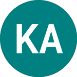 Logo of Kazatomprom A (59OT).