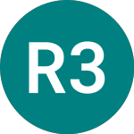 Logo of Rentokil 33 (83WW).