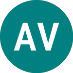 Acceler8 Ventures Share Chart - AC8