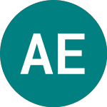 Logo of Amundi Eu Exuk (AEXK).