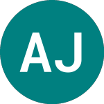 Logo of Atlantis Japan Growth Fu... (AJG).