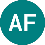 Alfa Financial Software Historical Data - ALFA