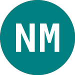 Logo of Natwest Mk6.20% (AM07).