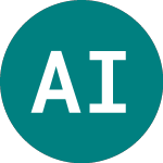 Logo of Ashington Innovation (ASHI).