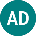 Logo of Allianz Dres Rcm End Pol Tst10pl (AZD).