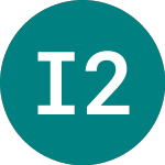 Logo of Ind.com.ch 27 (BF33).