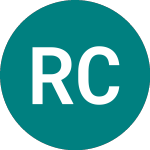 Logo of Rize Circular (CIRC).