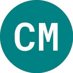 Logo of Cambridge Mineral Resources (CMR).