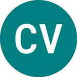 Logo of Clerkenwell Ventures (CRK).