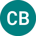 Logo of Close Brothers Venture Cap (CVC).