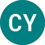 Logo of China Yangtze S (CYPC).