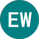 Logo of Edinburgh Worldwide Inve... (EWI).