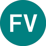 Foresight Vct Share Chart - FTV