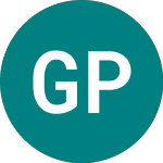 Logo of Global Petroleum (GBP).