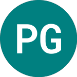 Logo of Pcr Gcow Ucits (GCOW).