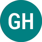Georgia Healthcare Share Chart - GHGA