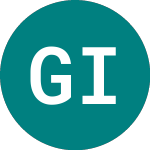 Global Invacom Share Chart - GINV