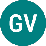 Grand Vision Media Historical Data - GVMH