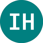 Logo of Ivz Hyd Ec Acc (HYDN).