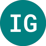 Logo of Ishr G Aaa-aa G (IAAA).