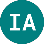 Logo of Ishr Asia Prop (IDAR).