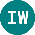 Logo of Ishr Wld Isl (ISDW).