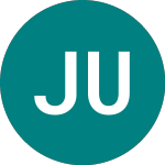 Logo of Jpm Usd Hy D (JPYU).