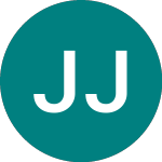 Logo of Jpm Jpn Etf A (JRJE).
