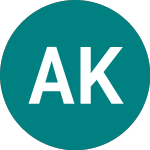 Logo of Am Korea Etf (KRW).