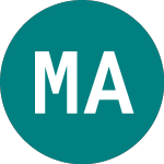 Logo of Moat A (MOAT).