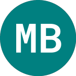 Mereo Biopharma Share Price - MPH