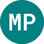 Logo of Matra Petroleum (MTA).