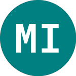 Logo of Murray Income (MUT).