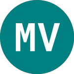 Marwyn Value Investors Share Chart - MVIR