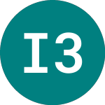 Logo of Investec 33 (NI71).
