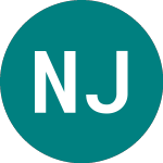 Logo of Nom Jpx400 Eur (NJXE).