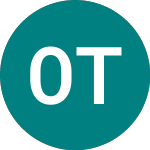 Orient Telecoms Share Chart - ORNT