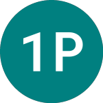 Logo of 1x Pdd (PDD).