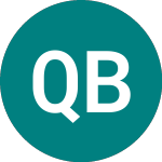 Logo of Quantum Blockchain Techn... (QBT).