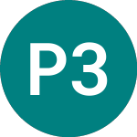 Logo of Prud.fund 33 (ST11).
