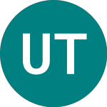 Logo of Ubsetf T10g (T10G).