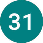 Logo of 3 1/4% Tr 33 (TR33).